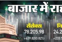 शेयर बाजार में बड़ी गिरावट: BSE Sensex 2500 अंक टूटा, Nifty 50 23100 के नीचे बंद
