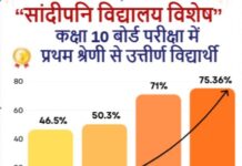 एमपी बोर्ड परीक्षाओं में सांदीपनि विद्यालयों के 58 विद्यार्थी मेरिट में