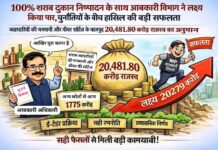 100% शराब दुकान निष्पादन के साथ आबकारी विभाग ने रचा इतिहास