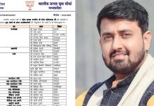 एमपी बीजेपी युवा मोर्चा की नई प्रदेश कार्यकारिणी घोषित